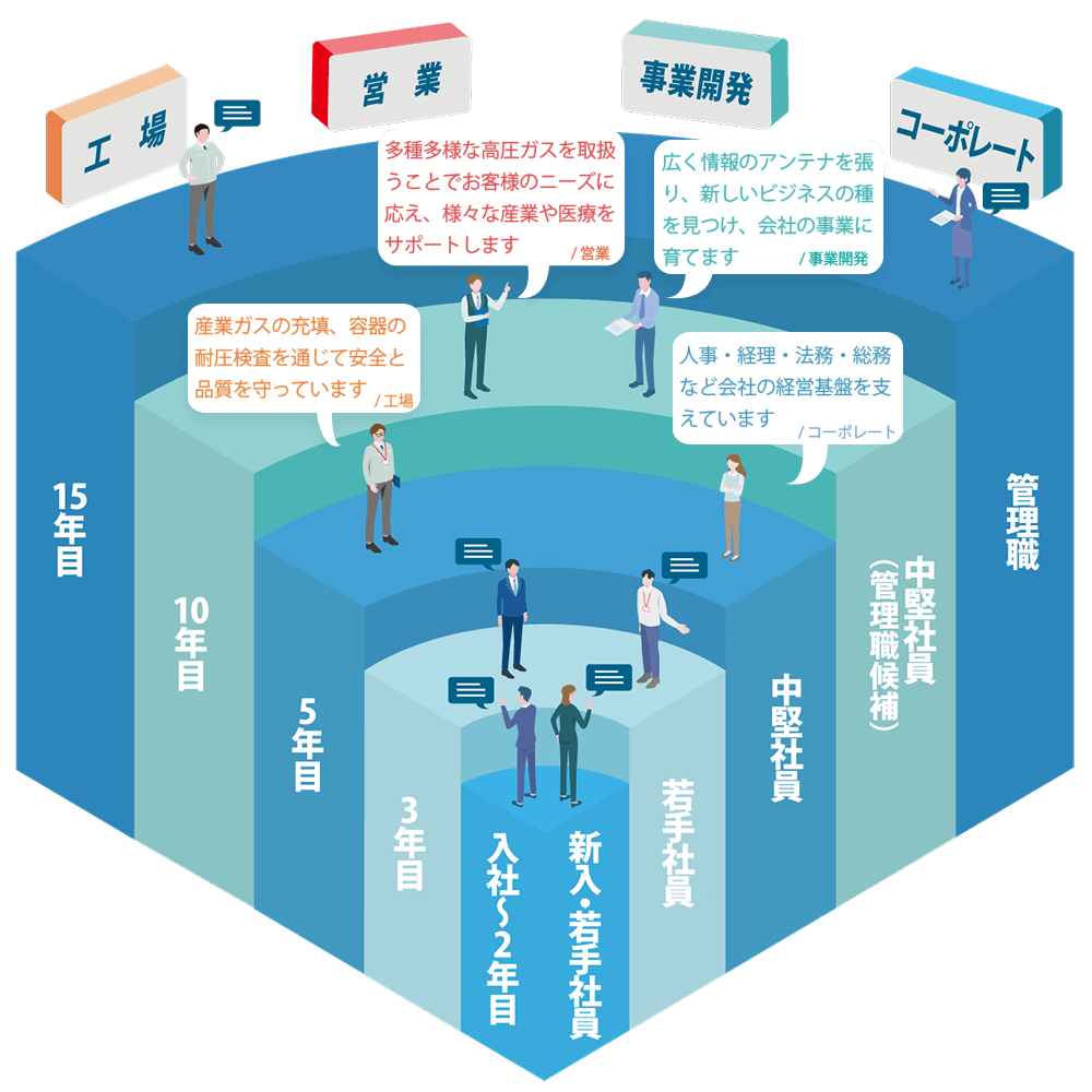 キャリアパスの図