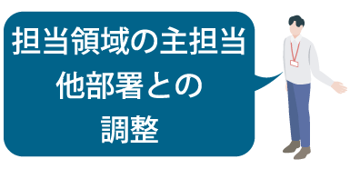 担当領域の主担当 他部署との調整