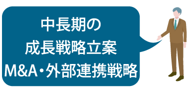中長期の成長戦略立案、 M&A・外部連携戦略