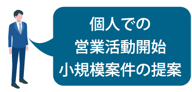 個人での営業活動開始 小規模案件の提案